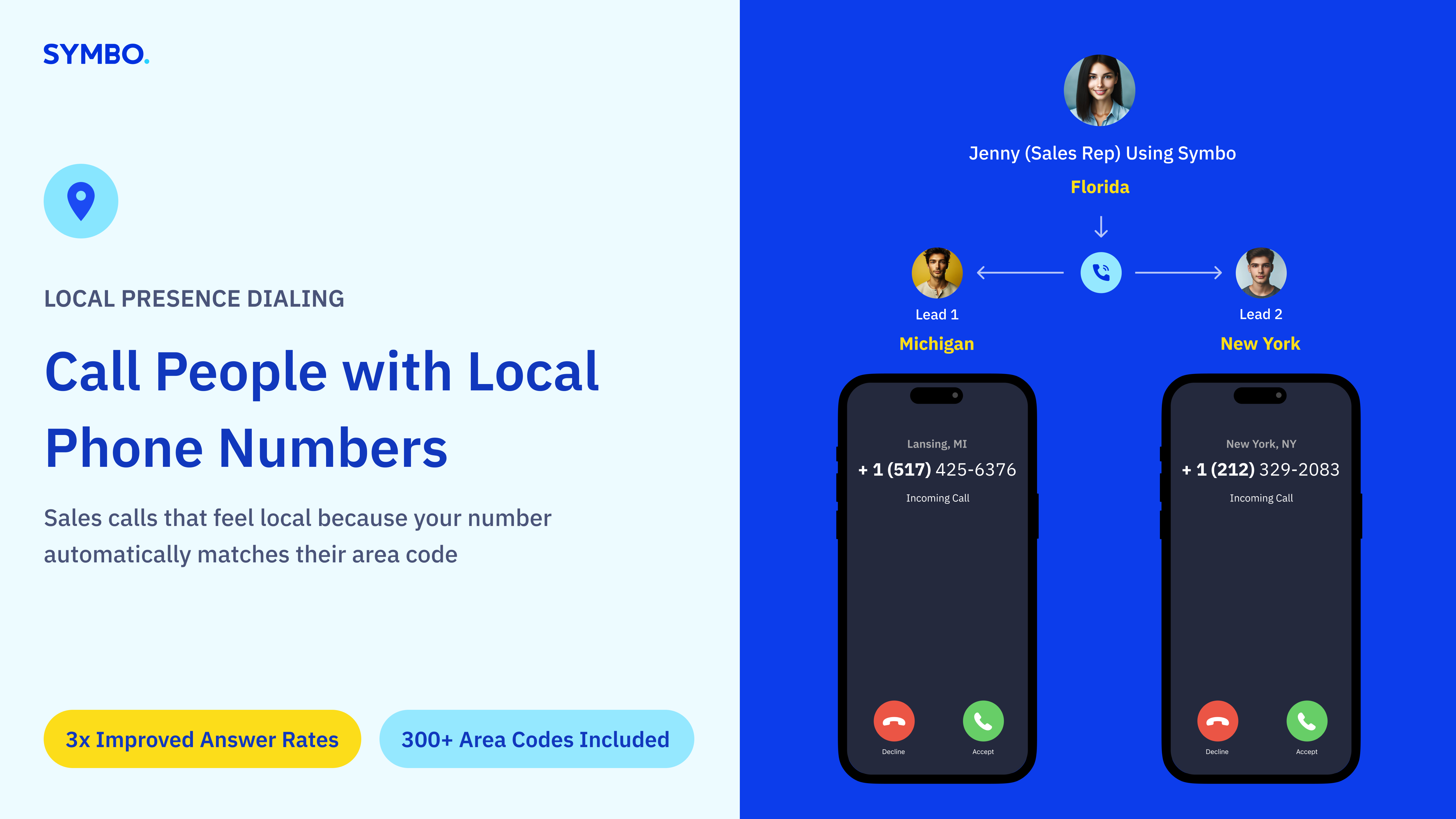Local Presence Dialing - Call People with Local Phone Numbers